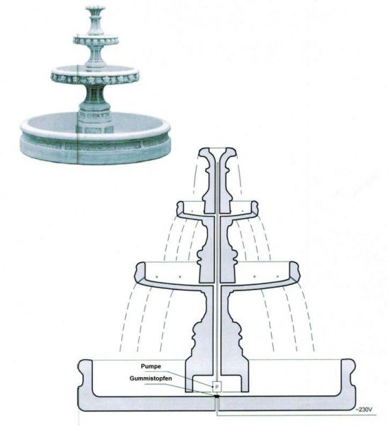 Gartenbrunnen Kaskadenbrunnen mit Brunnenbecken, Park & Gartendekoration, Steinguss
